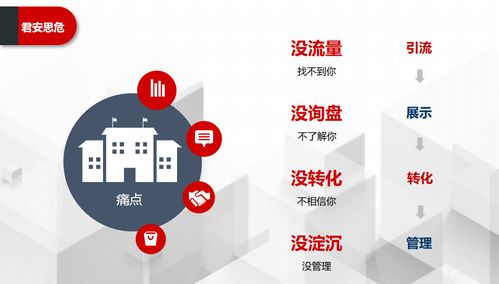 市场口碑与品牌营销推广策略 构建整合式市场营销策划新范式