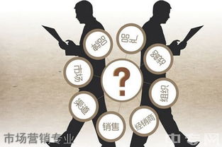 四川文化传媒职业学院营销与策划专业 营销智慧与创意策划的双翼齐飞